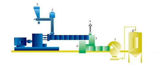 Sistema de Corte de Nevoeiro de água Dual-encenado Excêntrico