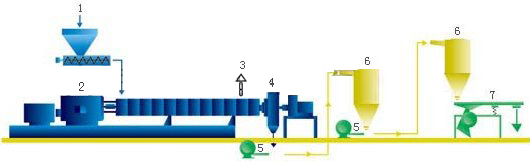 Sistema de Corte de Superfície de Molde de Ar Refrigerado
